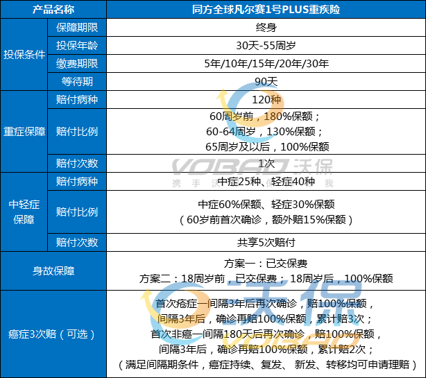 有病可以买重疾险吗？当前热门的重疾险都有哪些？