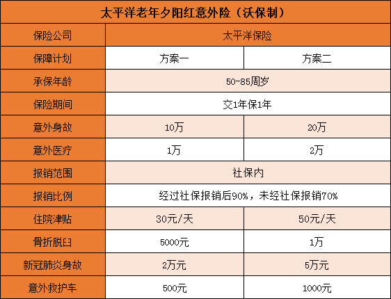 太平洋夕阳红保险是啥内容？观察期是多久？怎么样？多少钱？