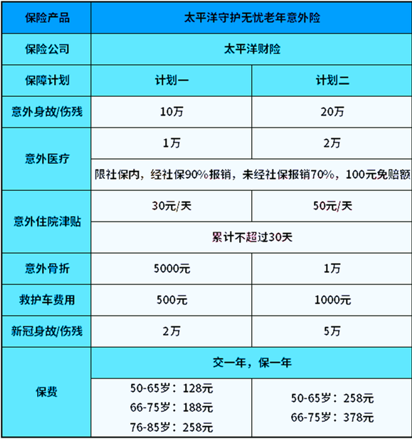 太平洋守护无忧好不好？85岁老人可以买吗？靠谱吗？