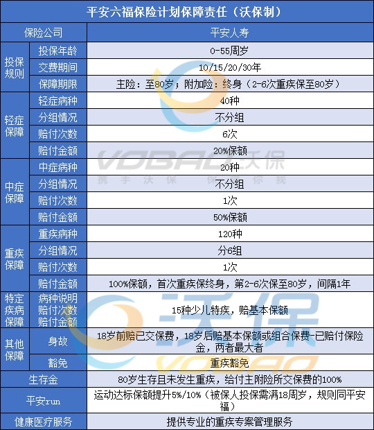 2023重疾险排名，2023前十重疾险一览表_1