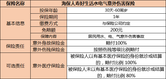 1元零钱，10万保障，海保人寿好生活水电气意外伤害保险是什么？