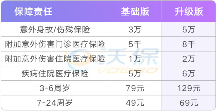 家长们必看！孩子的学平险必须买吗？学平险保障什么？