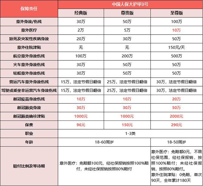 2022人保大护甲3号意外险在哪里买？2022大护甲成人意外险在哪买